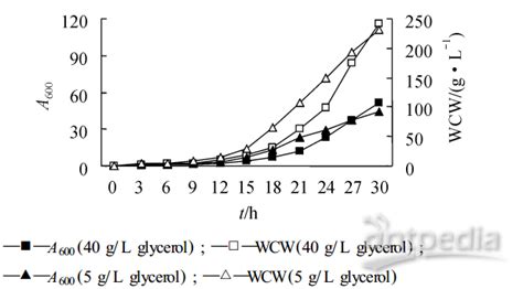 甘油单油酸酯GMO,Glyceryl monooleate「CAS号：25496-72-4」 – 960化工网