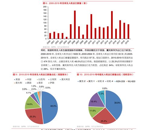 2020年中国国有农场总体情况、农作物播种面积及产品产量分析[图]_智研_整理_咨询