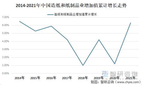 2018-2023年中国造纸产业市场竞争态势调查与未来发展前景预测报告 - 观研报告网