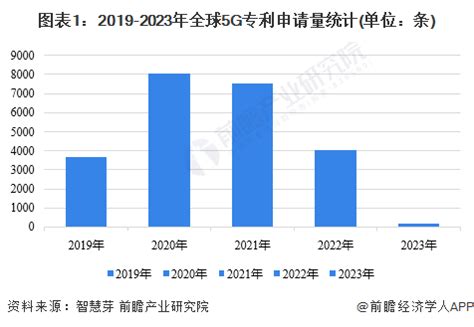2021年中国国际专利申请量全球第一，7家深企位列申请人前五十_手机新浪网