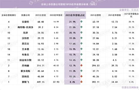 2021上半年中国零售上市企业营收排行榜-36氪