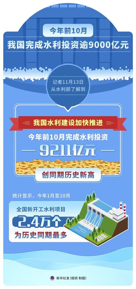 今年前10月我国完成水利投资逾9000亿元_包头新闻网_黄河云平台