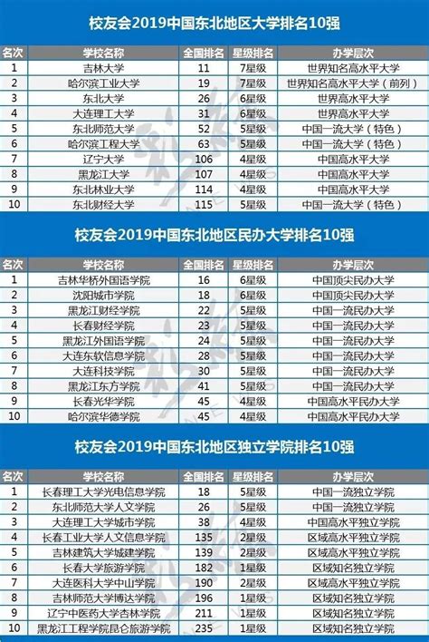 自动化专业高校排名一览表（中国大学自动化类专业排名前三是谁）-四得网
