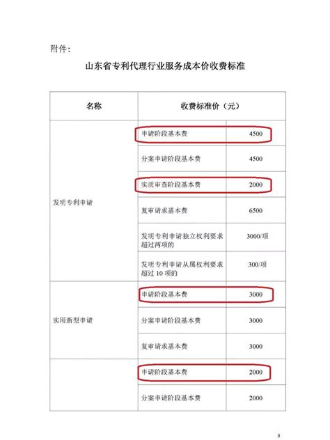 重庆市专利服务成本价收费标准（公告全文）|政策|领先的全球知识产权产业科技媒体IPRDAILY.CN.COM