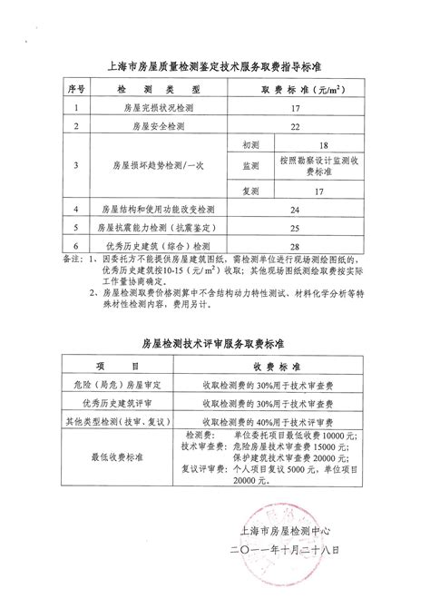 上海市房屋质量检测鉴定技术服务取费指导标准-检测与加固中心