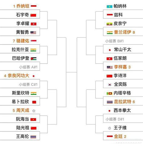 2023年亚洲羽毛球锦标赛签表，比赛时间，地点，国羽参赛名单，赛事直播。-优个网