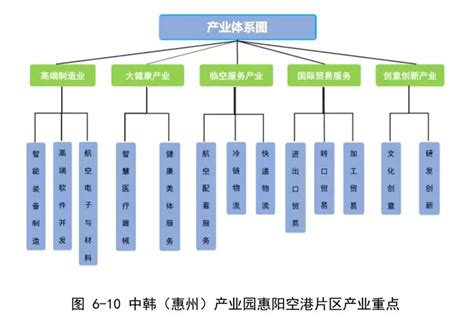 建设千亿园区，惠州瞄准一流新材料产业基地|走读惠州“3+7”工业园_南方plus_南方+