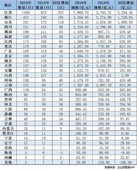 2019年城投债发行盘点_手机新浪网