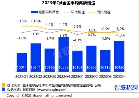 武汉年度平均工资最新公布- 武汉本地宝