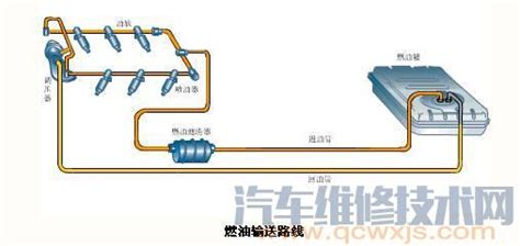 多缸直列式A型喷油泵的结构特点与技术检修 - 精通维修下载