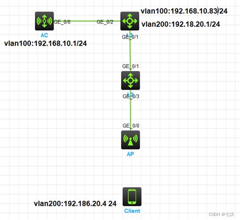 计网实验：单臂路由实现VLAN之间的通信详解(Cisco Packet Tracer)_packet tracer - 配置单臂路由器 ...