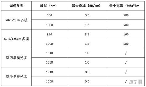 SC-SC光纤衰减器-SC光纤衰减器-深圳市科海光器件有限公司