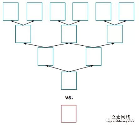 网站优化中必须知道的五个致命技术【上海立仓网络】