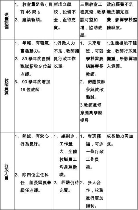 学校超市的swot市场分析Word模板下载_编号ldpbpved_熊猫办公