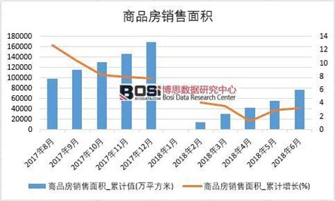 2022年1-8月中国房地产行业市场运行现状分析_研究报告 - 前瞻产业研究院