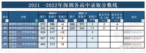 【如何查中考成绩2022】2022中考适应性考试分数线公布 - 兰斯百科