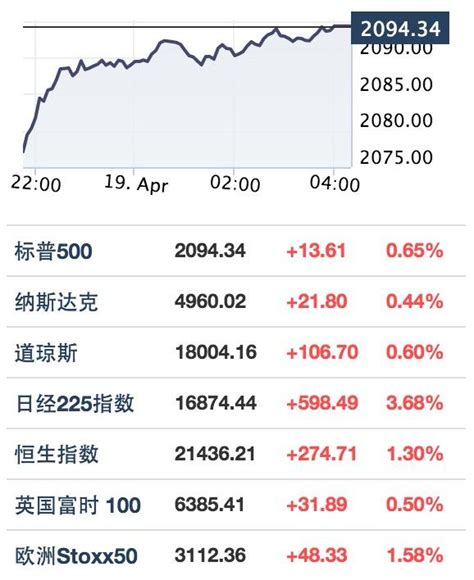 股票价格指数（Stock Price Index）_股票基础知识_乐咕乐股网