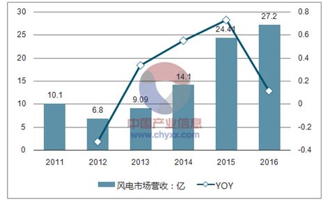 2023年中国电机行业进出口市场现状分析 中国电机生产销售竞争力提升【组图】_行业研究报告 - 前瞻网