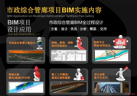 云南省保山市市政综合管廊BIM工程-其他BIM资料-筑龙BIM论坛