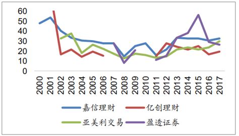2018-2024年中国证券融资融券市场政策现状及投资商机分析预测报告 - 观研报告网