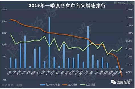 2022上半年34省市人均GDP排名情况：9省市未超过3万元_中国GDP_聚汇数据