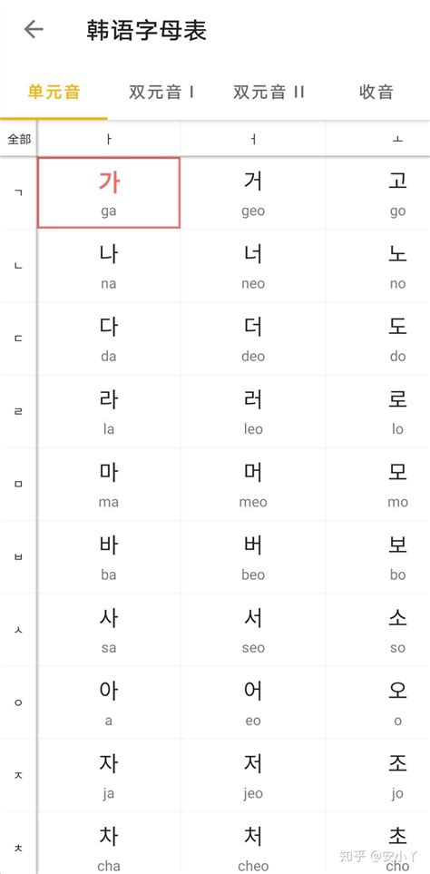 韩语四十音怎么读？ - 知乎