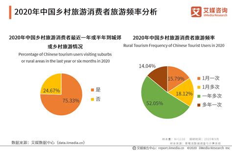 2023年中国文旅产业发展趋势报告(附下载)-群鸟网 - 知乎