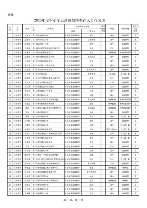 正公示！272人参评湖南省中小学正高级教师（名单） - 直播湖南 - 湖南在线 - 华声在线