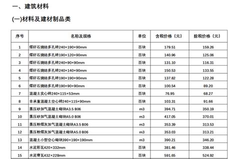 上海市2022年建筑市场数据分析报告 -数据商城