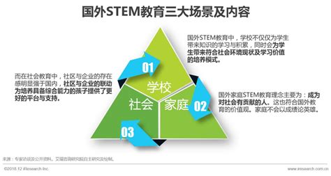 中国STEM教育发展现状详解_设计