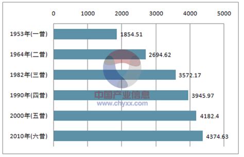 2020年1-11月辽宁省产业投资前十城市排名（产业篇）-中商情报网