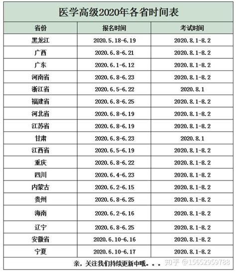 2022年度河南省卫生系列高级职称业务水平考试工作有关问题的通知-中国卫生高级职称考试网