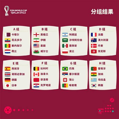 来点儿新闻 06.16 | 2023年亚洲杯24支参赛球队确定；世界杯32强席位全部出炉 - 知乎