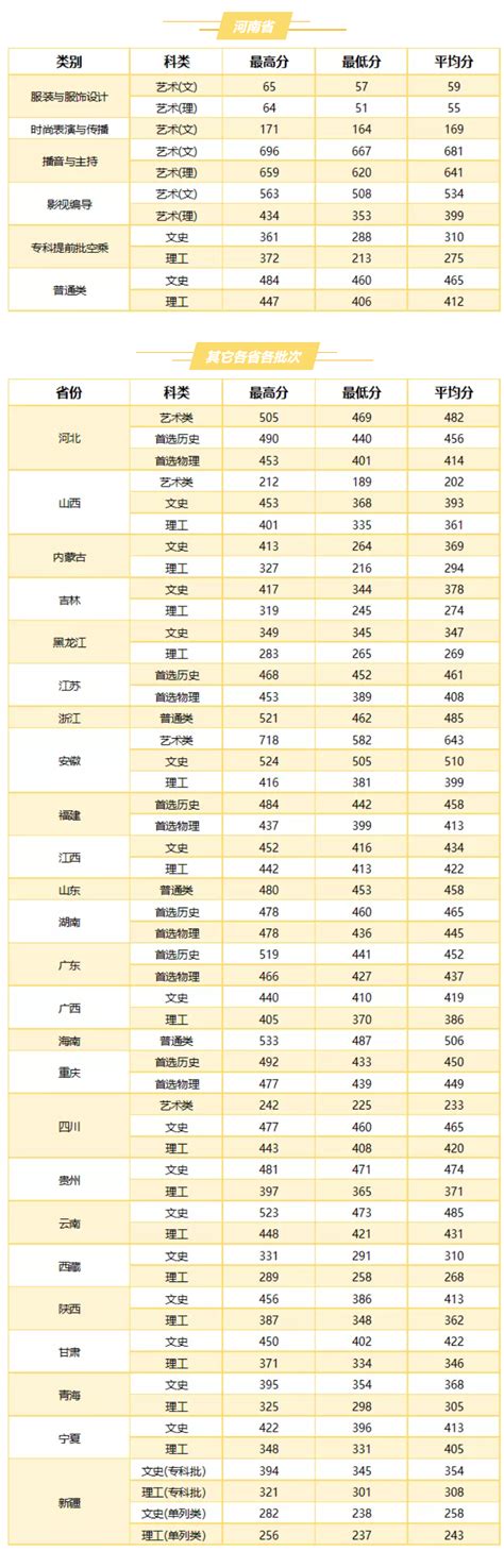 2023武汉职业技术学院录取分数线（含2021-2022历年）_大学生必备网