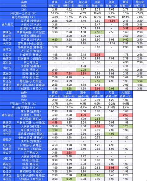 全国批发市场蔬菜每日成交价一览表（2021年7月13日）-长江蔬菜