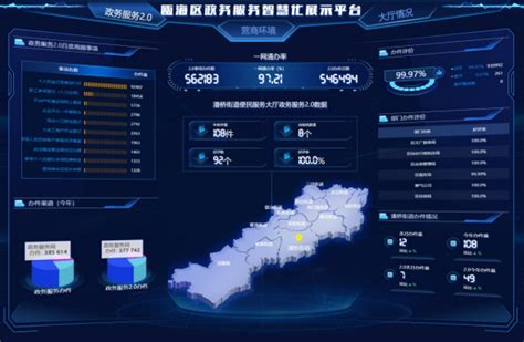 电子政务云数据中心总体设计方案 | 上海鸣驭信息技术有限公司