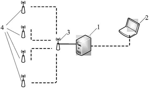 一种ZigBee设备组网方法与流程
