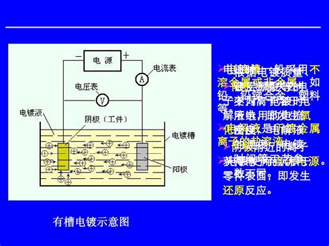 电镀和化学镀_word文档在线阅读与下载_免费文档