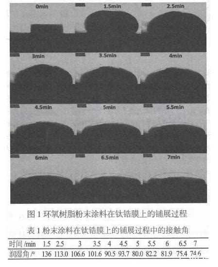 粉末涂料-热固性粉末涂料-三汇漆业可根据色卡定制