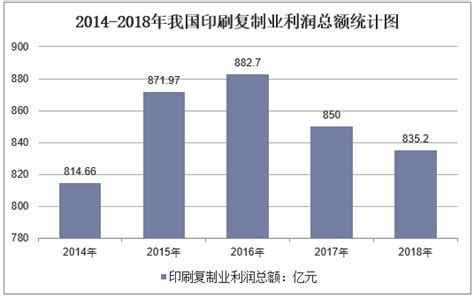 2018上半年中国印刷行业运行情况分析：亏损面扩大 毛利润走低（附图表）-中商情报网