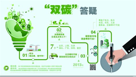 十问碳达峰、碳中和_新闻推荐_北京商报_财经传媒集团