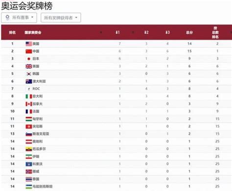 历届奥运会中国金牌数及排名，中国历届奥运会奖牌榜一览表 - 思埠