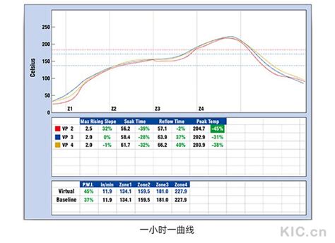 KIC-Profiling-Inspector -【KIC|KIC中国官网】- 智慧测温