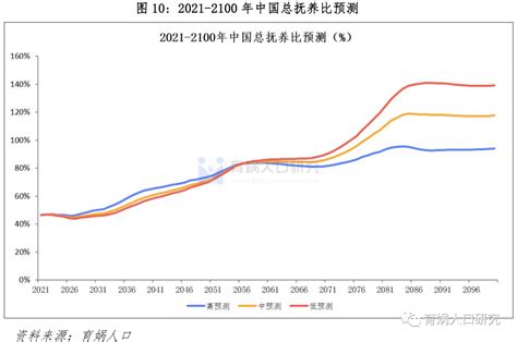 中国人口报告2020：少子老龄化挑战_手机新浪网