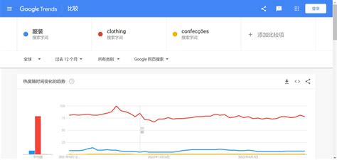 Google Trends谷歌趋势怎么用教程-环新网络