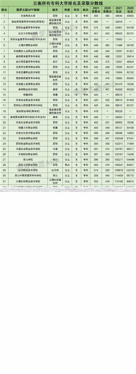 2022年天气炎热原因