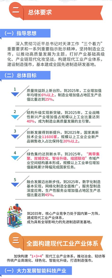 《天津市优化营商环境条例》如何在滨海新区落地？__凤凰网