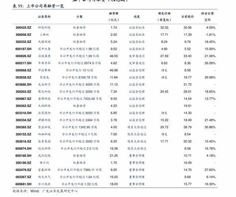 1949年至2002年共有多少次运动