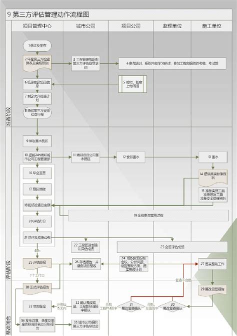 专业培训-专业培训-建筑工程第三方评估|工程第三方评估单位|建筑工程飞检-广东安固居建筑工程咨询有限公司