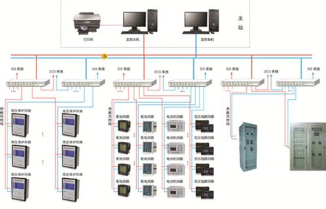 PLC电气自动化控制系统 - PLC控制系统 - 四川省科学城帝威电气有限公司